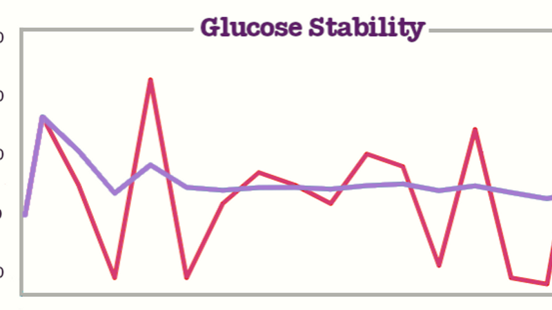 CGM