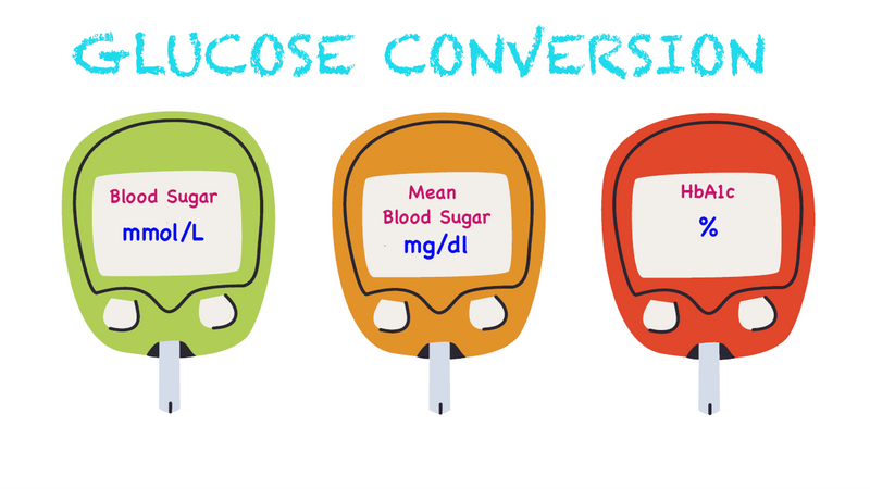 About Blood Glucose Level Conversion