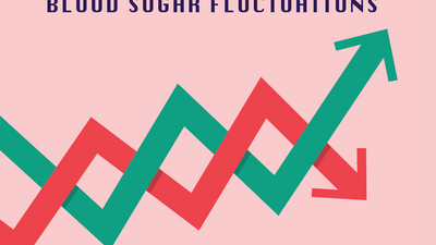 Blood Sugar Fluctuations Throughout The Day - Sugar.Fit's photo