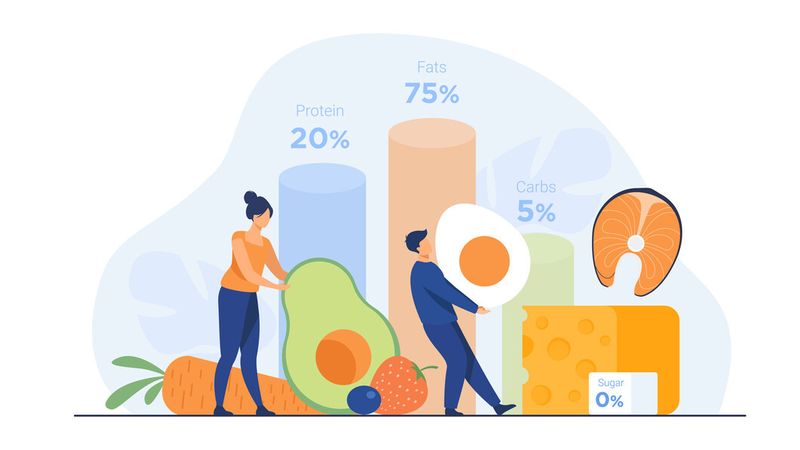 ketosis and weight loss