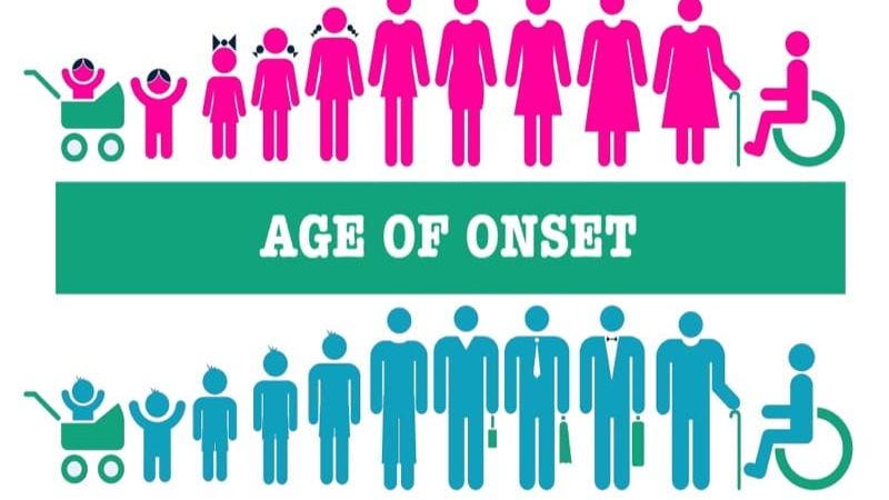 Age of Onset