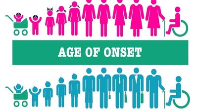 Age of Onset for Diabetes - Sugar.Fit's photo