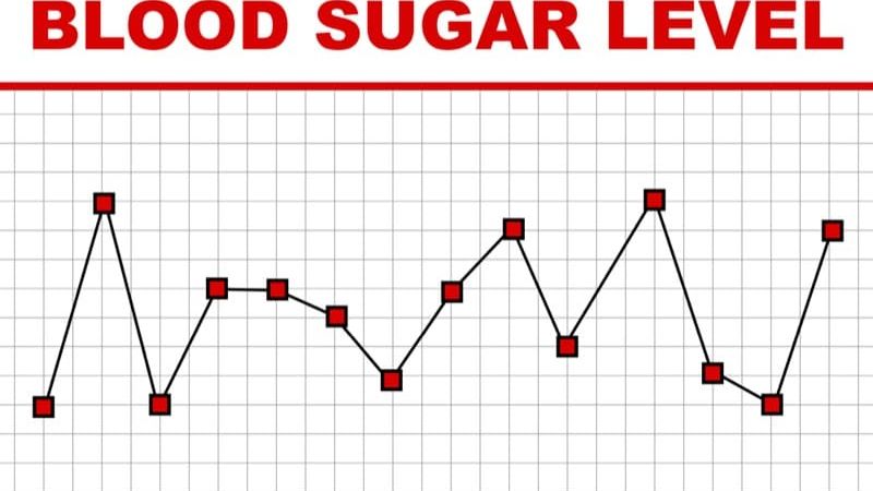 Glucose Rush or Spike in Blood Sugar