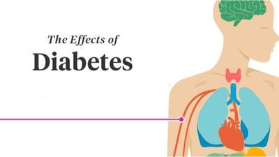 Effects of Diabetes on Your Body - Sugar.Fit's photo