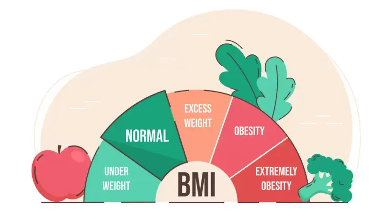 Body mass index