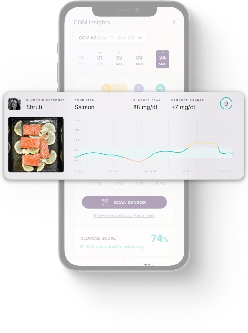 Continuous Glucose Monitoring*