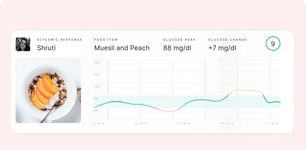 Continuous Glucose Monitoring*