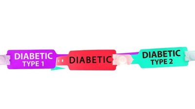 What is Diabetes? Know Types of Diabetes - Sugar.Fit's photo